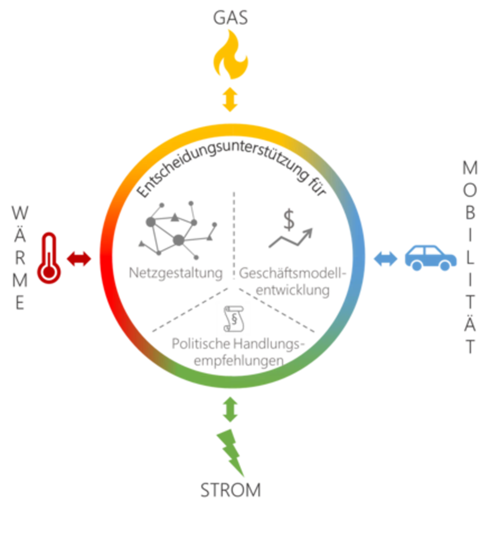 Bild mit Darstellung eines Flexy Energy Symbols farbig und kreisförmig