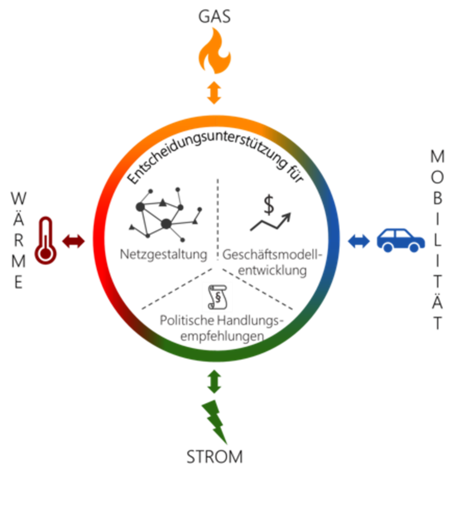 Bild mit Darstellung eines Flexy Energy Symbols farbig und kreisförmig 